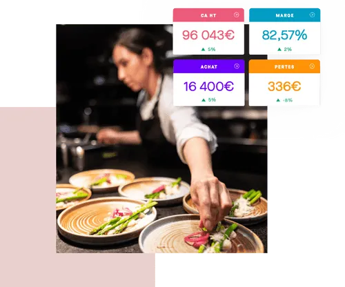Cheffe dressant des assiettes, avec des indicateurs de chiffre d'affaires et de marge