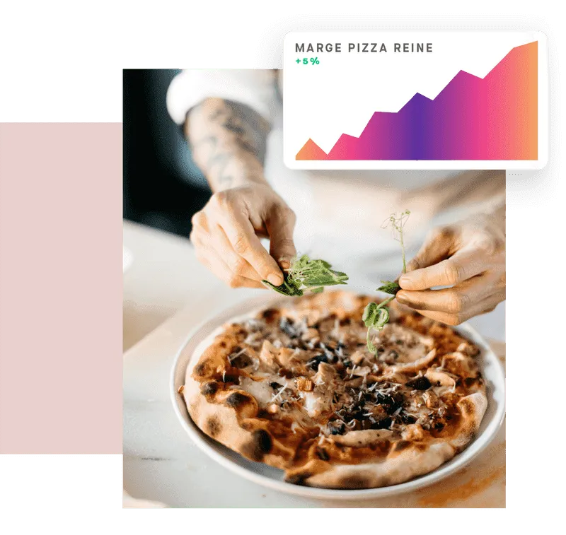Chart showing the margin trend of a pizza in Yokitup