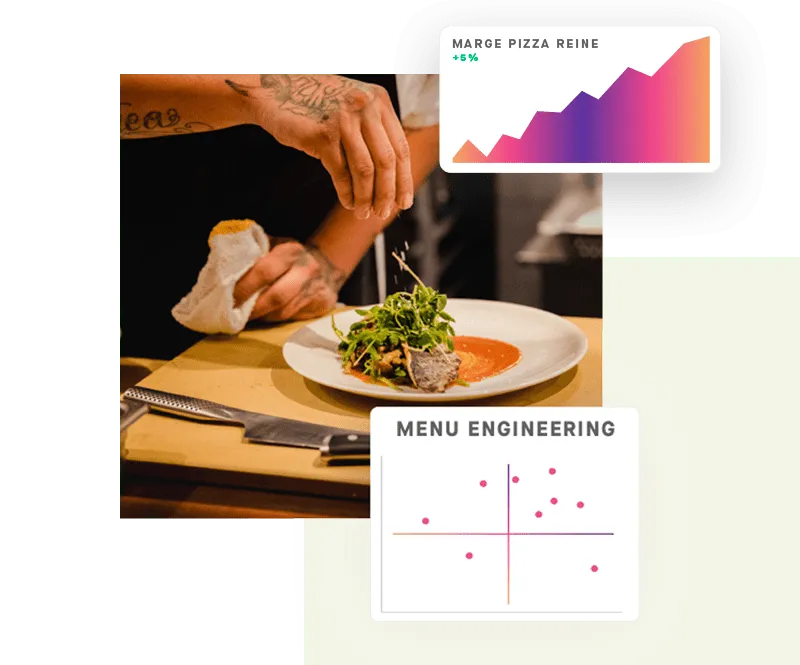 Menu engineering matrix and margin per dish in Yokitup