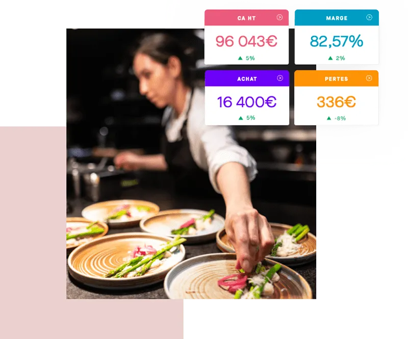 Revenue, margin, purchasing and waste indicators in the Yokitup dashboard