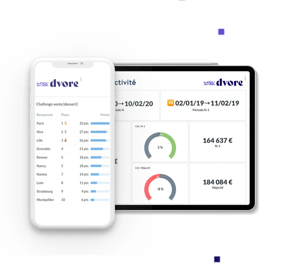 La synthèse d'activité Dvore sur mobile et tablette