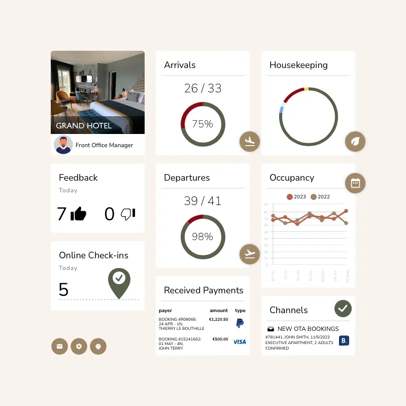Tableau de bord des opérations hôtelières dans Clock PMS (arrivées, départs, taux d'occupation)