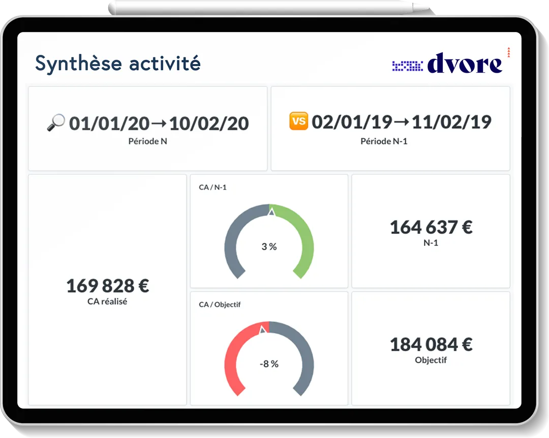 Synthèse d'activité d'un restaurant dans Dvore